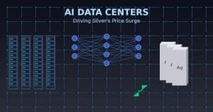 ai data centers driving silver prices up